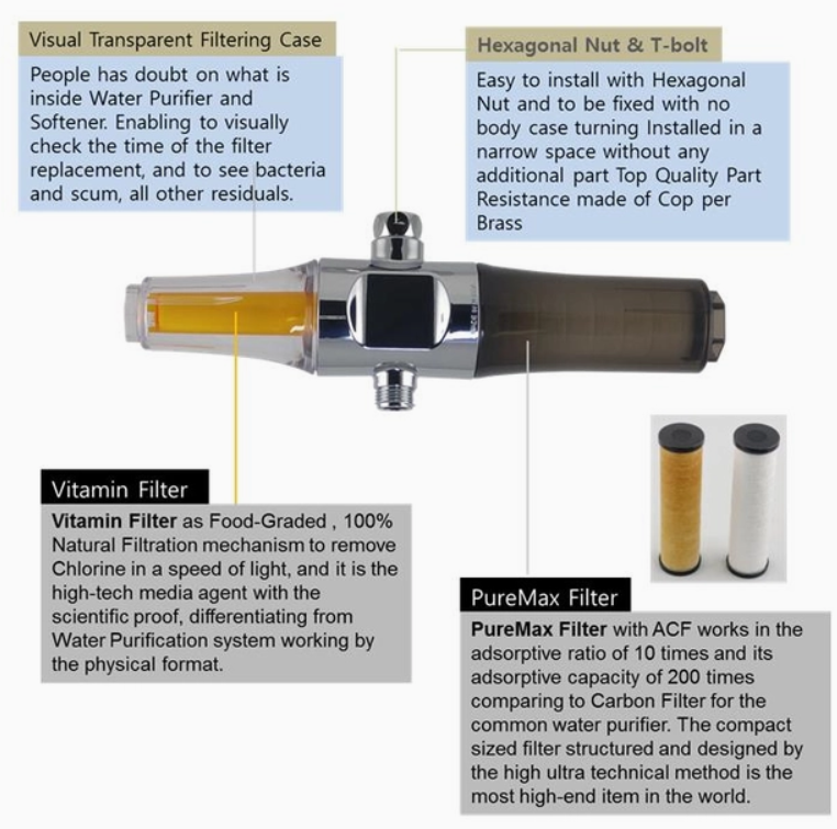 Vita Pure Combo Inline Universal Filter